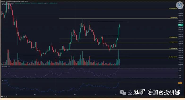 关于XRP飙升势惊人，一夜飙升164%，加密市场沸腾，引爆行情的信息