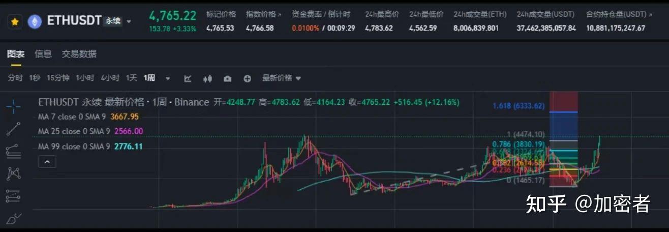 关于XRP飙升势惊人，一夜飙升164%，加密市场沸腾，引爆行情的信息